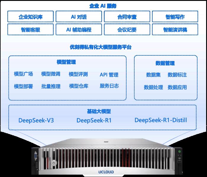 重磅上線！優(yōu)刻得DeepSeek大模型一體機(jī)來(lái)了?