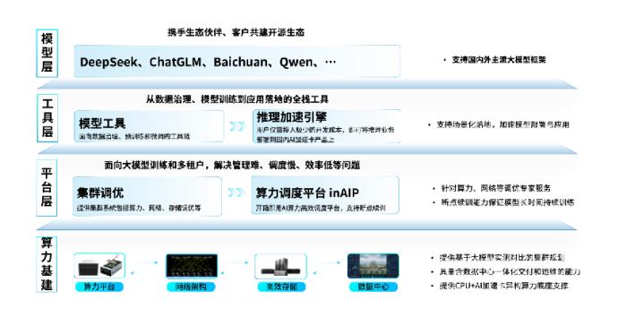 立足行業(yè)客戶核心訴求，浪潮計(jì)算機(jī)發(fā)布基于DeepSeek模型的“推理一體機(jī)”