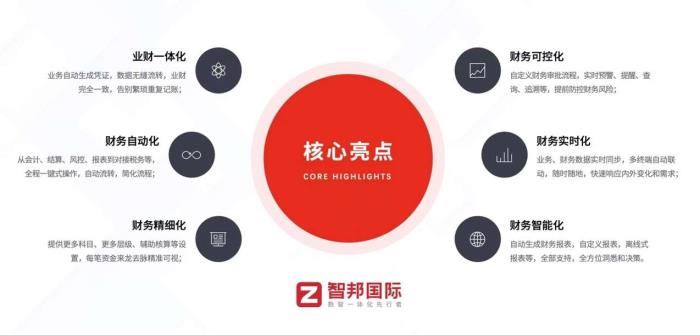 藝術(shù)家劉歡力薦智邦國(guó)際一體化ERP，攜手共鑄未來(lái)產(chǎn)業(yè)高質(zhì)量發(fā)展新篇章