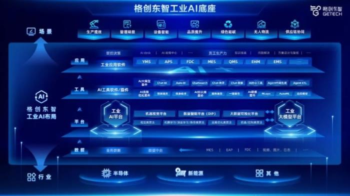 DeepSeek × 章魚AI大模型平臺，解碼格創(chuàng)東智的AI服務爆發(fā)方程式