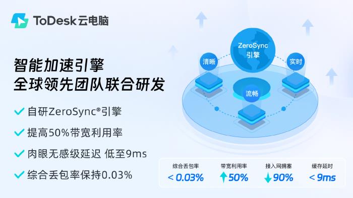 突破1億用戶選擇背后：ToDesk云電腦再出發(fā)，獲評“年度最佳云端生產(chǎn)力解決方案”