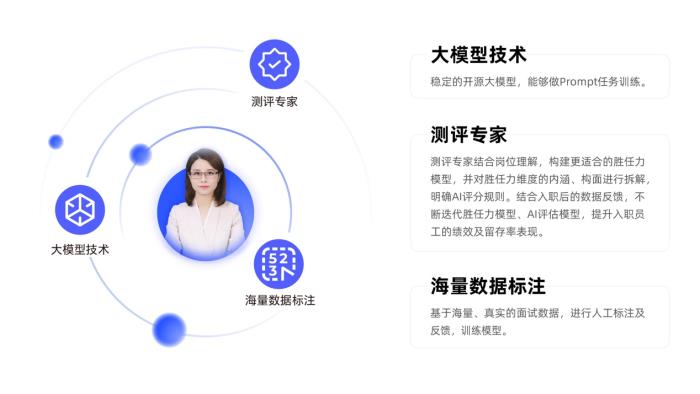 海納AI再獲5000萬融資,加速領(lǐng)跑AI面試測評(píng)市場