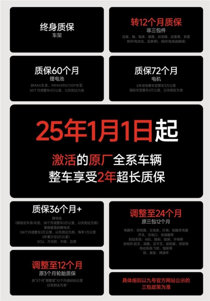 九號(hào)電動(dòng)售后服務(wù)2025全面升級(jí)：時(shí)長翻倍！整車質(zhì)保24個(gè)月