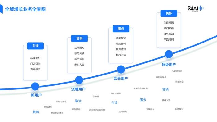 女神節(jié)將至，食品行業(yè)如何利用大模型外呼撬動品牌增長