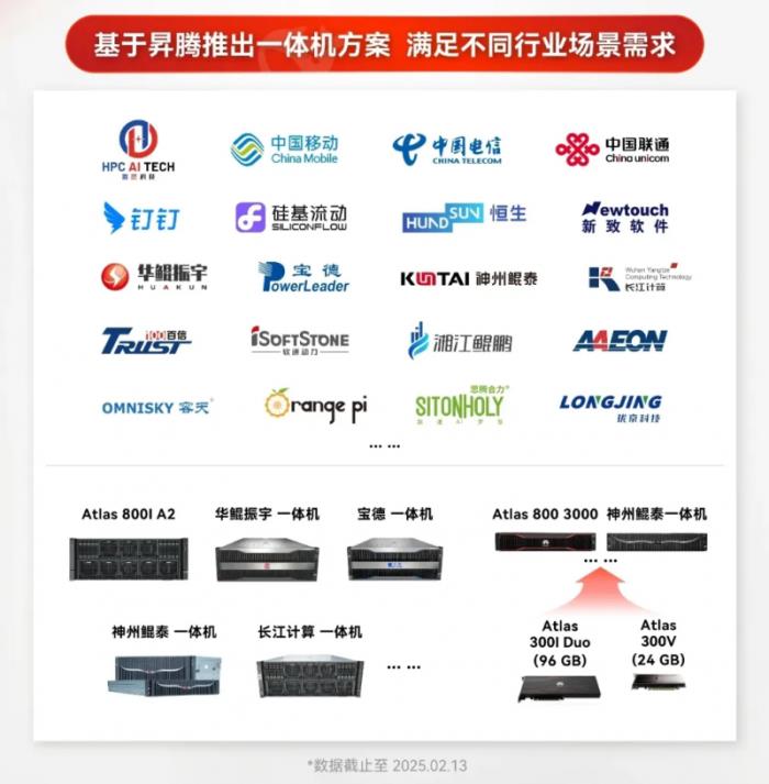 千行百業(yè)深度擁抱DeepSeek，誰是DeepSeek部署“最優(yōu)解”？