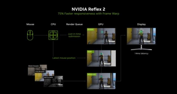 DLSS 4用實(shí)力告訴你！耕升 GeForce RTX 5070 Ti 追風(fēng)不再是4K入門選擇