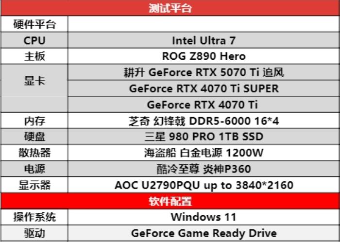 DLSS 4用實(shí)力告訴你！耕升 GeForce RTX 5070 Ti 追風(fēng)不再是4K入門選擇
