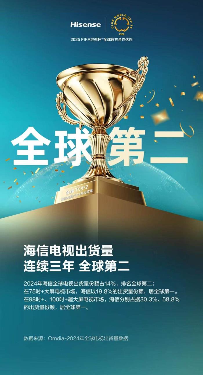 海信百吋大屏全球第一！“AI強(qiáng)芯”讓畫質(zhì)也能“深度思考”