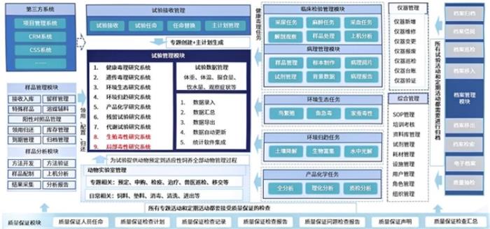 藥企非臨床合規(guī)管理新突破：三維天地GLP-LIMS助力合規(guī)、智能、高效的實驗室管理