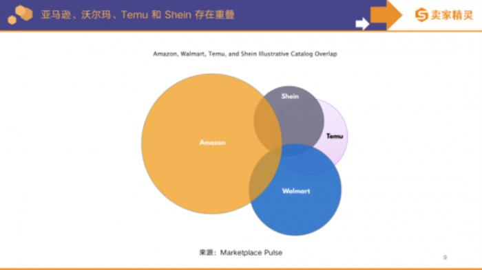 賣家精靈出品