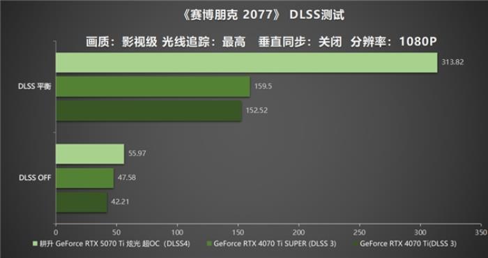 炫酷來襲，耕升 GeForce RTX 5070 Ti 炫光·超 OC帶來超高性能