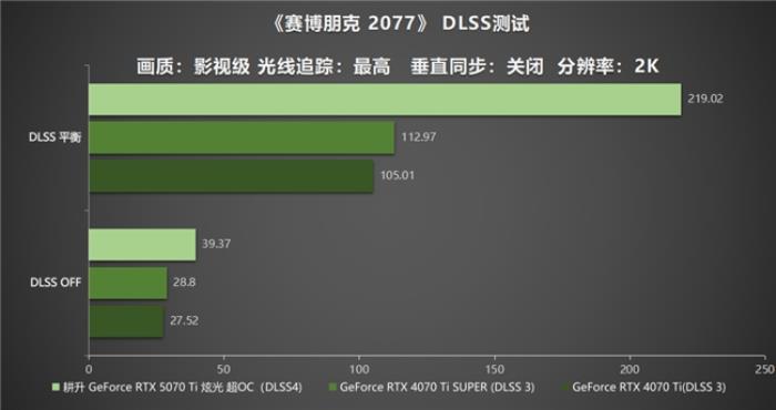 炫酷來襲，耕升 GeForce RTX 5070 Ti 炫光·超 OC帶來超高性能