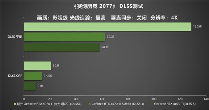 炫酷來襲，耕升 GeForce RTX 5070 Ti 炫光·超 OC帶來超高性能