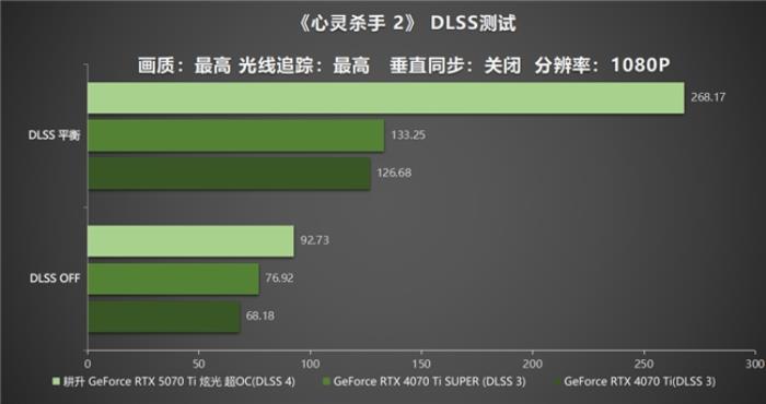 炫酷來襲，耕升 GeForce RTX 5070 Ti 炫光·超 OC帶來超高性能