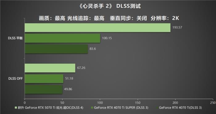 炫酷來襲，耕升 GeForce RTX 5070 Ti 炫光·超 OC帶來超高性能