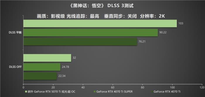 炫酷來襲，耕升 GeForce RTX 5070 Ti 炫光·超 OC帶來超高性能