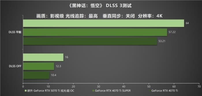 炫酷來襲，耕升 GeForce RTX 5070 Ti 炫光·超 OC帶來超高性能