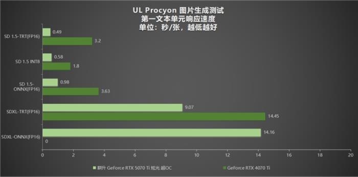 炫酷來襲，耕升 GeForce RTX 5070 Ti 炫光·超 OC帶來超高性能