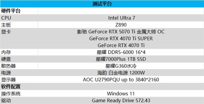 影馳 GeForce RTX 5070 Ti 金屬大師 OC評測：DLSS 4超強發(fā)揮