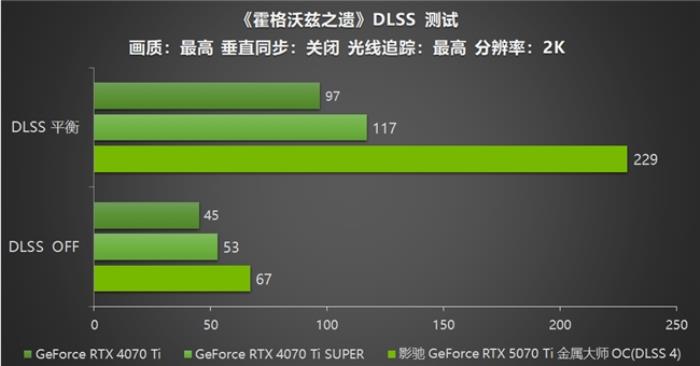 影馳 GeForce RTX 5070 Ti 金屬大師 OC評測：DLSS 4超強發(fā)揮
