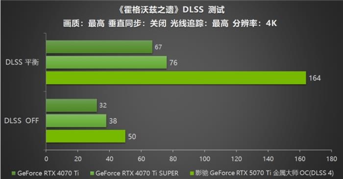 影馳 GeForce RTX 5070 Ti 金屬大師 OC評測：DLSS 4超強發(fā)揮