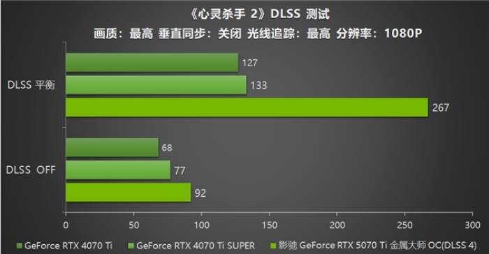 影馳 GeForce RTX 5070 Ti 金屬大師 OC評測：DLSS 4超強發(fā)揮