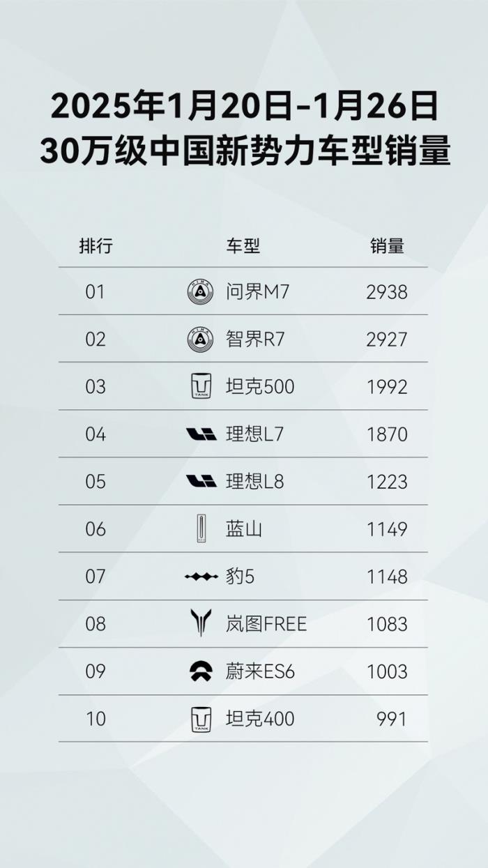 借《哪吒2》東風(fēng)，看極具哪吒精神的問界新M7如何征服家庭購車族？
