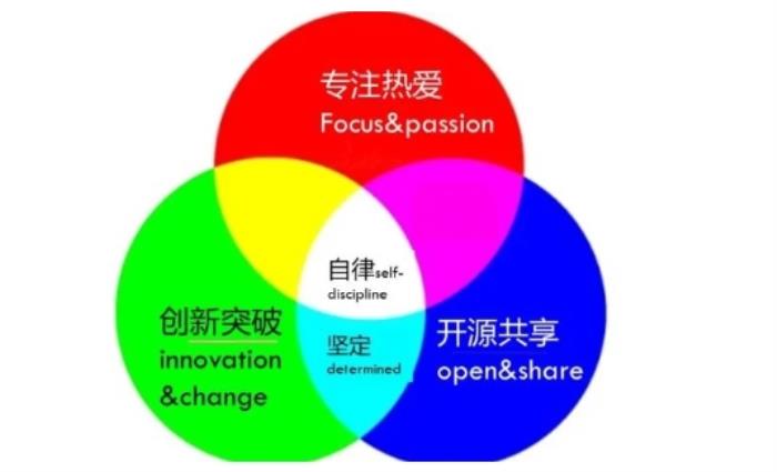 朝陽凱文開學第一課  從“心”出發(fā)，“育”見未來，以極客精神激發(fā)無限可能