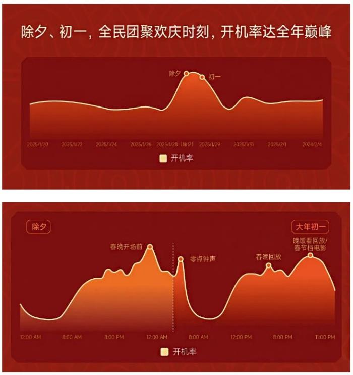 復盤蛇年CNY營銷，我將贏的關鍵總結成了6個字