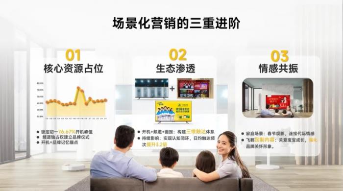 復盤蛇年CNY營銷，我將贏的關鍵總結成了6個字