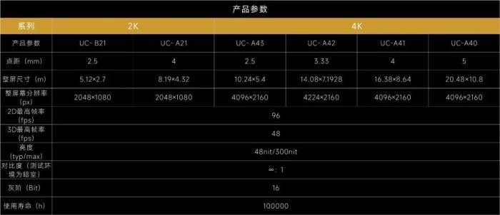 《哪吒2》榮登榜首，洲明科技LED屏解鎖電影市場(chǎng)“燃度”