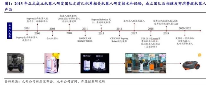 自平衡電摩與機(jī)器人：九號(hào)公司引領(lǐng)前沿科技創(chuàng)新，推動(dòng)智能出行與AI技術(shù)融合