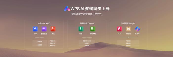 鴻蒙原生版WPS體驗升級：一鍵登錄+跨端創(chuàng)作定義全場景辦公