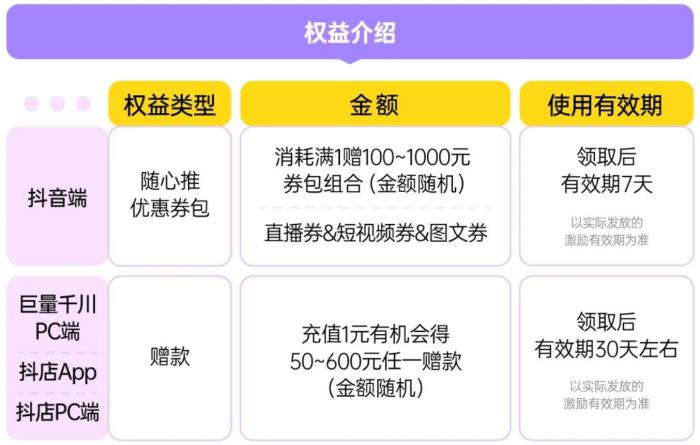 巨量千川四大惠商政策發(fā)布：推動(dòng)商家降本增效，提升競爭力！