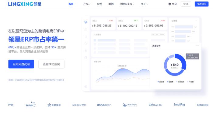 2025年該如何選擇跨境電商ERP？哪家跨境ERP更好？