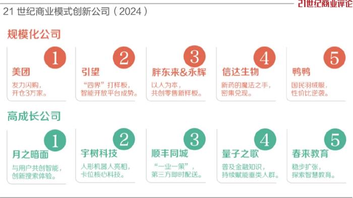 順豐同城、宇樹科技共同入選“21世紀(jì)商業(yè)模式創(chuàng)新公司”，高成長性獲認(rèn)可