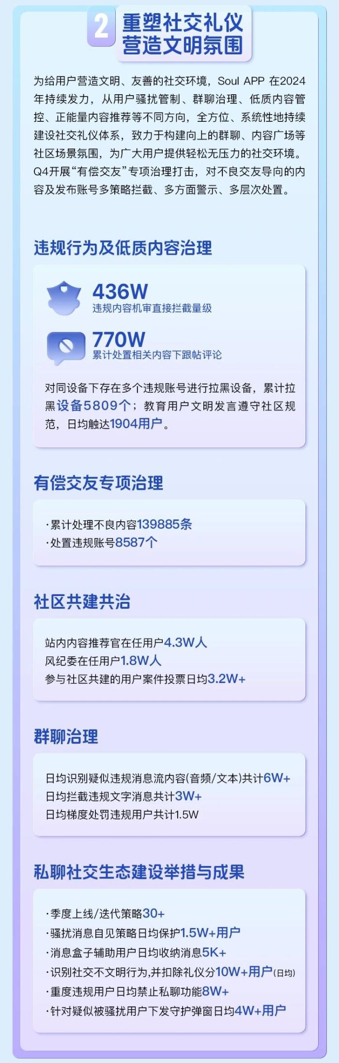Soul App強化網(wǎng)絡治理與社交禮儀，提升用戶網(wǎng)絡素養(yǎng)