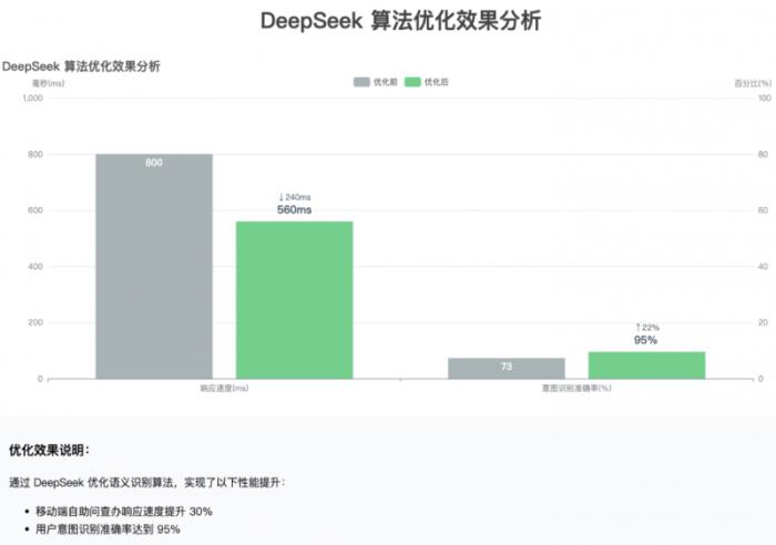亞信科技助力廣東聯(lián)通全面接入DeepSeek，以國產(chǎn)AI賦能灣區(qū)轉(zhuǎn)型