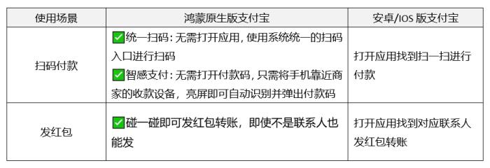 從流暢到極速，鴻蒙原生版支付寶持續(xù)進(jìn)化，下載量破230萬