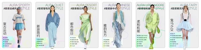春季服飾營銷新動向，巨量引擎「2025服飾春上新策略指南」出爐