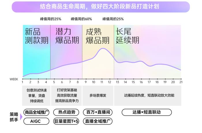 春季服飾營銷新動向，巨量引擎「2025服飾春上新策略指南」出爐