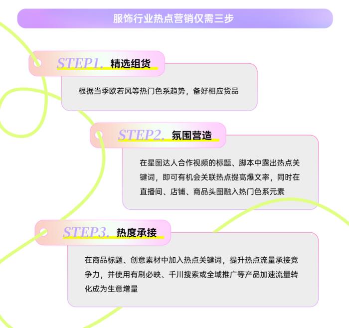 春季服飾營銷新動向，巨量引擎「2025服飾春上新策略指南」出爐