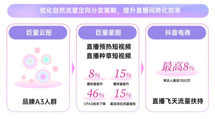 春季服飾營銷新動向，巨量引擎「2025服飾春上新策略指南」出爐