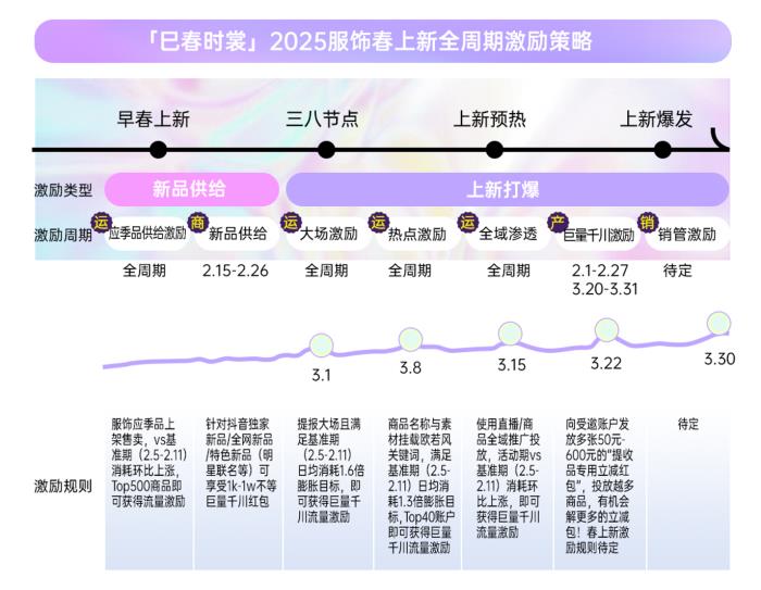 春季服飾營銷新動向，巨量引擎「2025服飾春上新策略指南」出爐