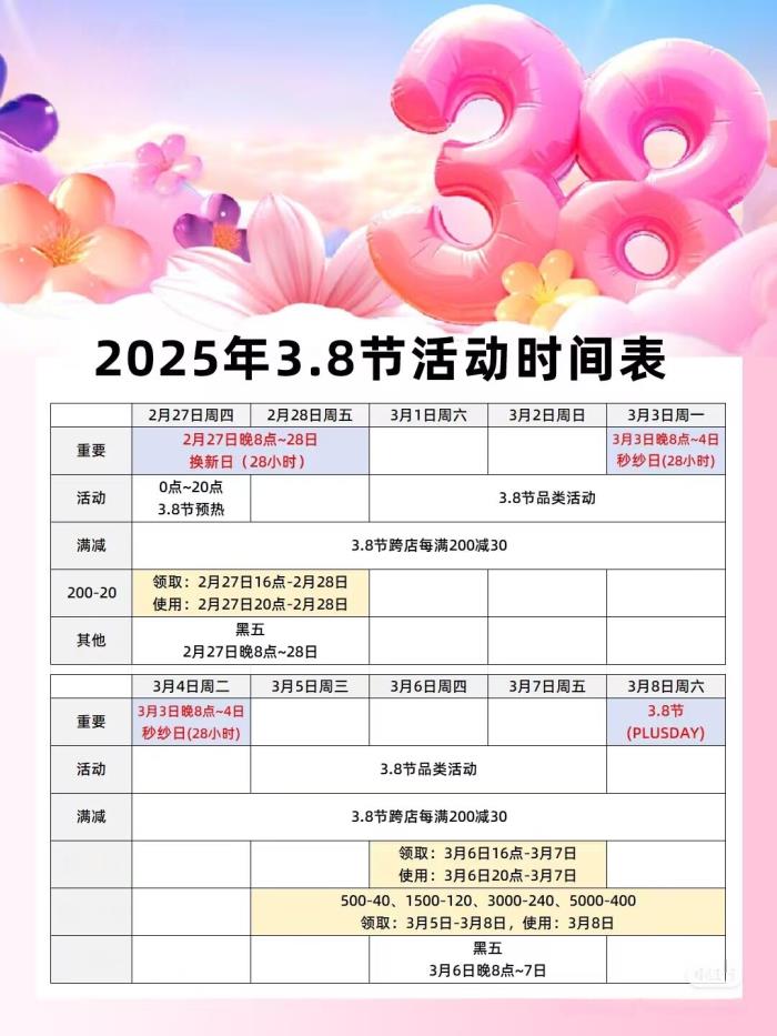 2025淘寶天貓京東38節(jié)活動(dòng)時(shí)間、滿減規(guī)則和優(yōu)惠紅包詳細(xì)介紹！
