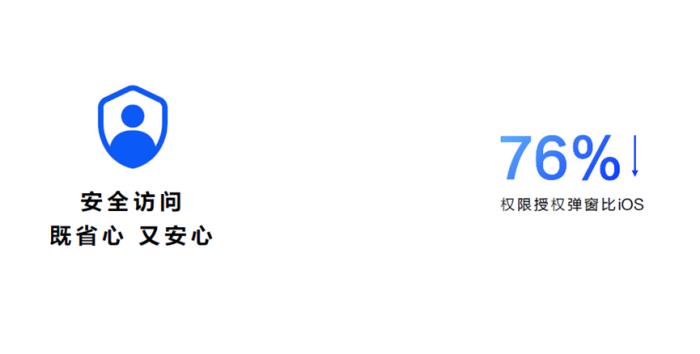 120款應(yīng)用接入原生鴻蒙安全Picker！隱私授權(quán)「按需點(diǎn)選」