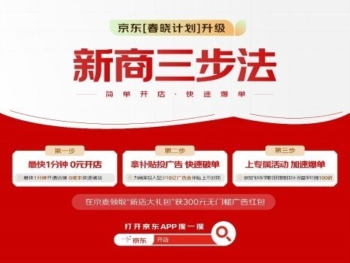 0元開店、拿補貼投廣告、上專屬活動 京東“新商三步法”讓商家快速爆單