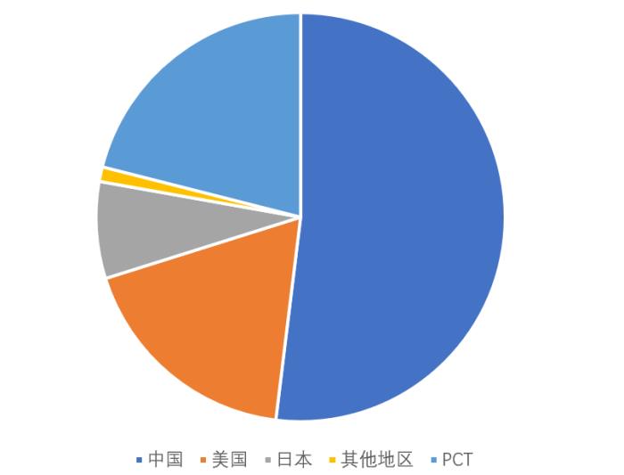 瑞聲科技入選“全球百強創(chuàng)新機構(gòu)”榜單，專利累計申請量超1.8萬件