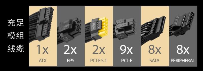 微星MEG Ai1600T PCIE5鈦金電源上市：1600W旗艦性能，終身質保！