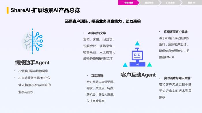 智能增長引擎：紛享銷客ShareAI產(chǎn)品白皮書（2025版）正式發(fā)布！